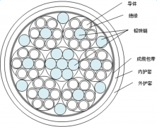 【高端装备领域】额定电压0.6/1kV及以下港口机械